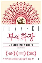 ���� Ȯ��