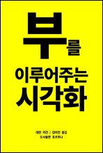 �θ� �̷���ִ� �ð�ȭ