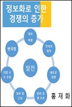 ����ȭ�� ���� ������ ����